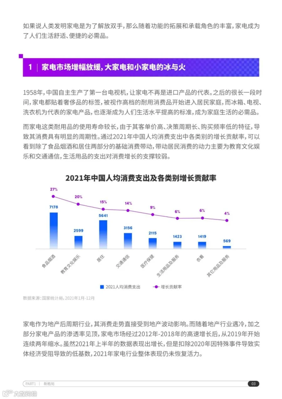 2022抖音电商家电行业洞察报告（附下载）