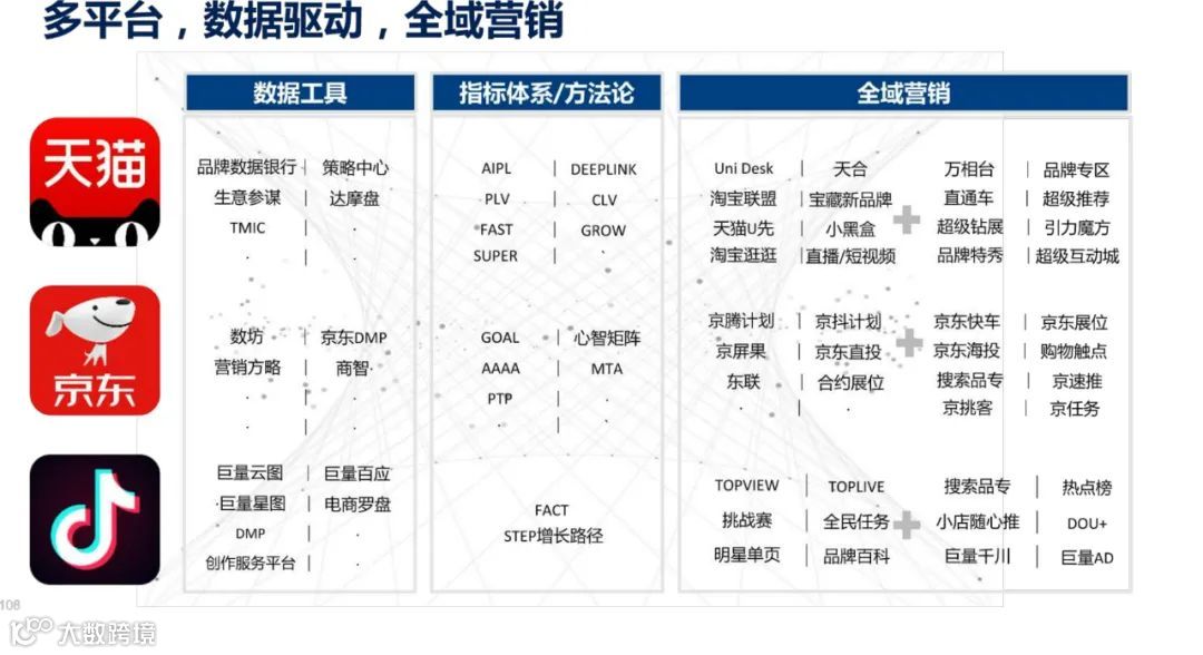 2021年双11电商营销全景洞察（附下载）