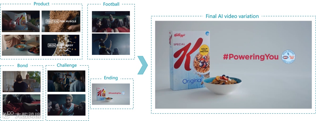 家乐氏亚太「加筷」:数据智能驱动品牌本地化情感沟通