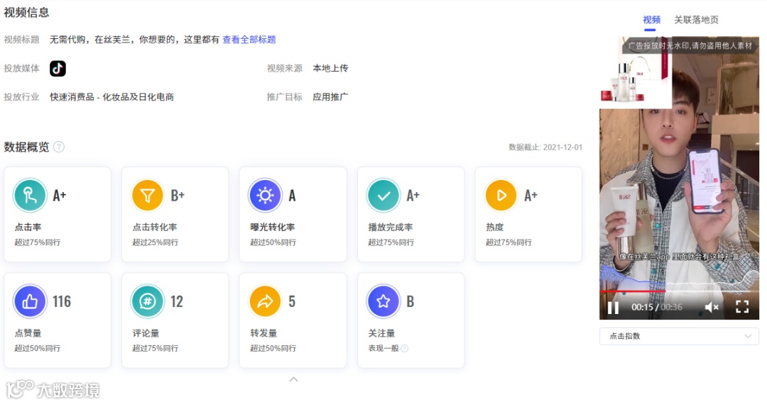 会火 | 化妆品及日化电商信息流广告热门脚本拆解,产品输出强势拉满