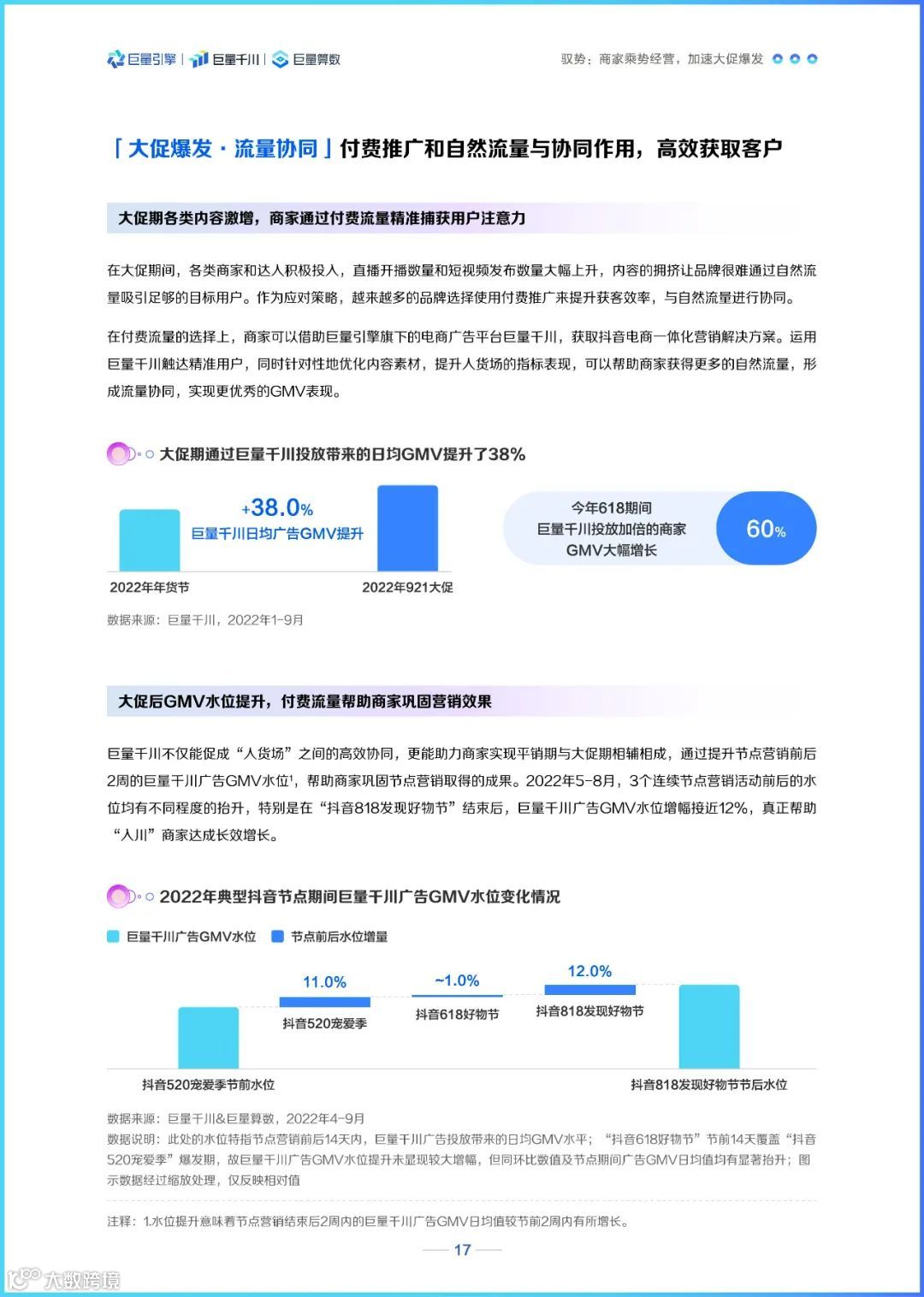 2022巨量千川节点营销洞察报告