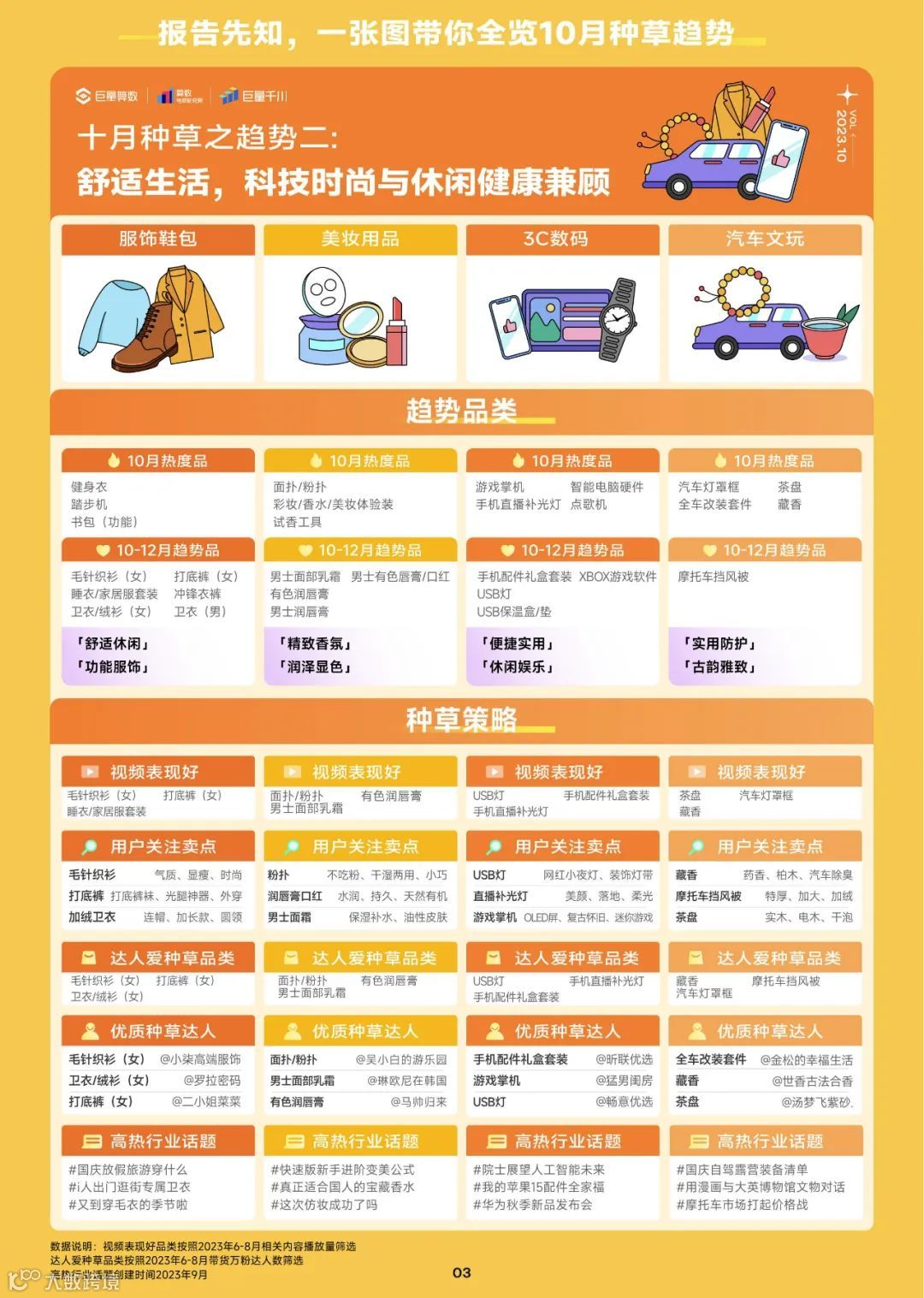 2023趋势雷达-10月趋势种草指南