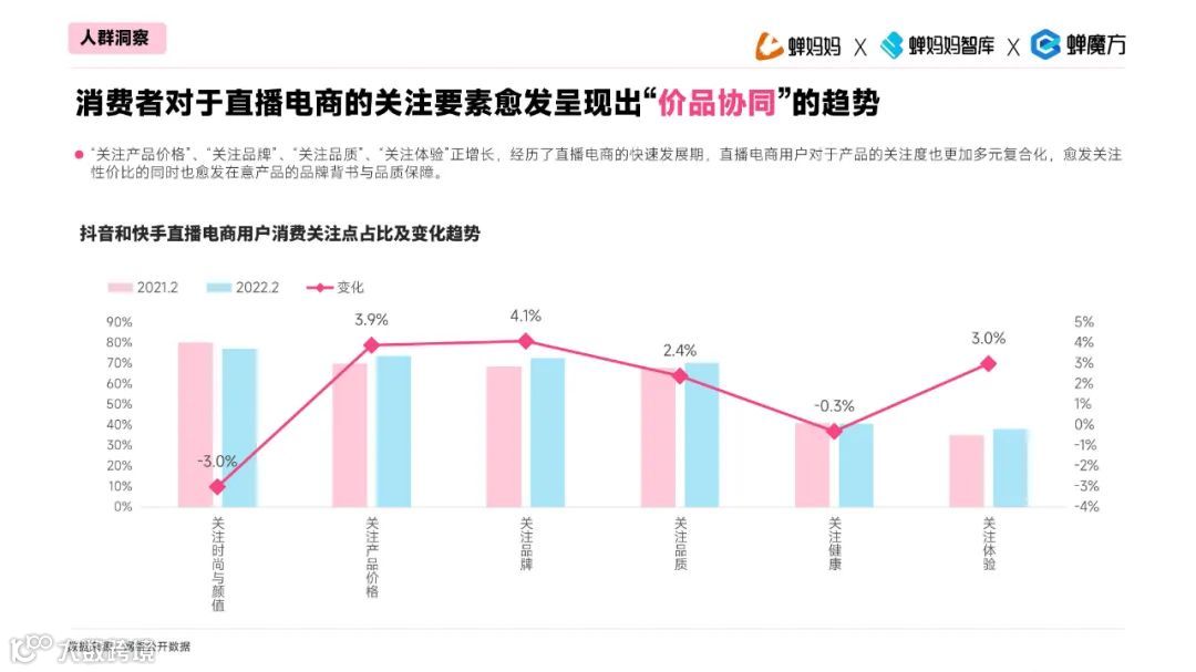 透视2023直播电商增长法则
