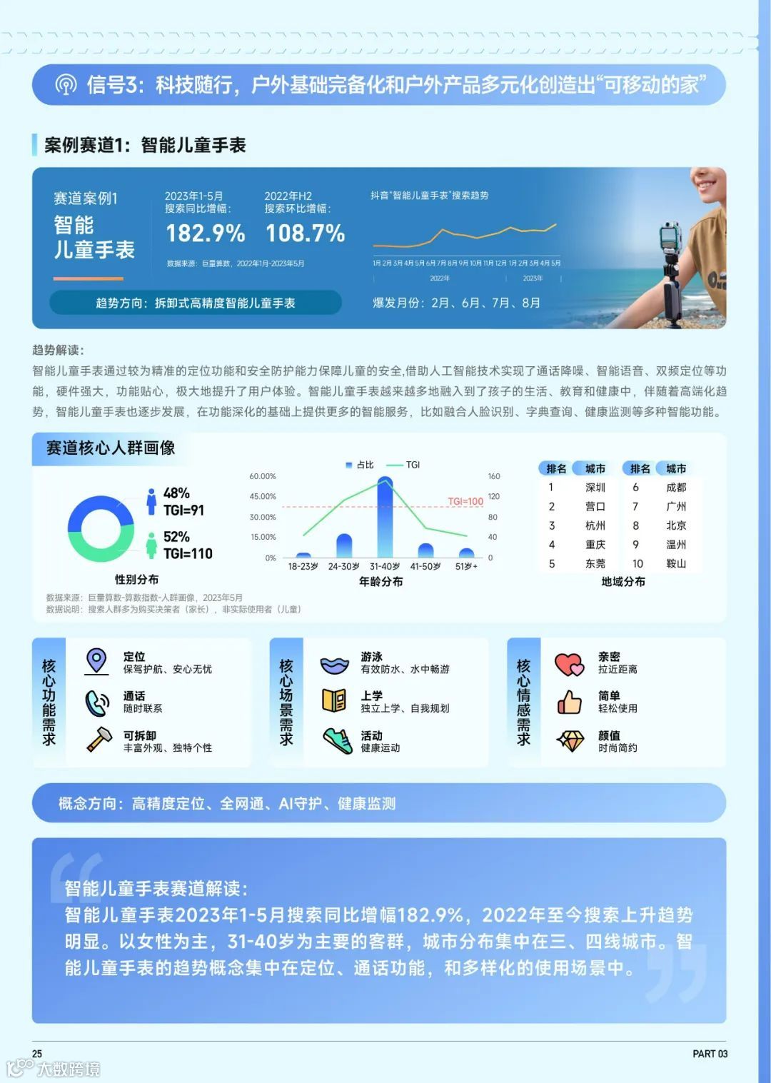 2023抖音趋势赛道风向标-家电3C行业专刊