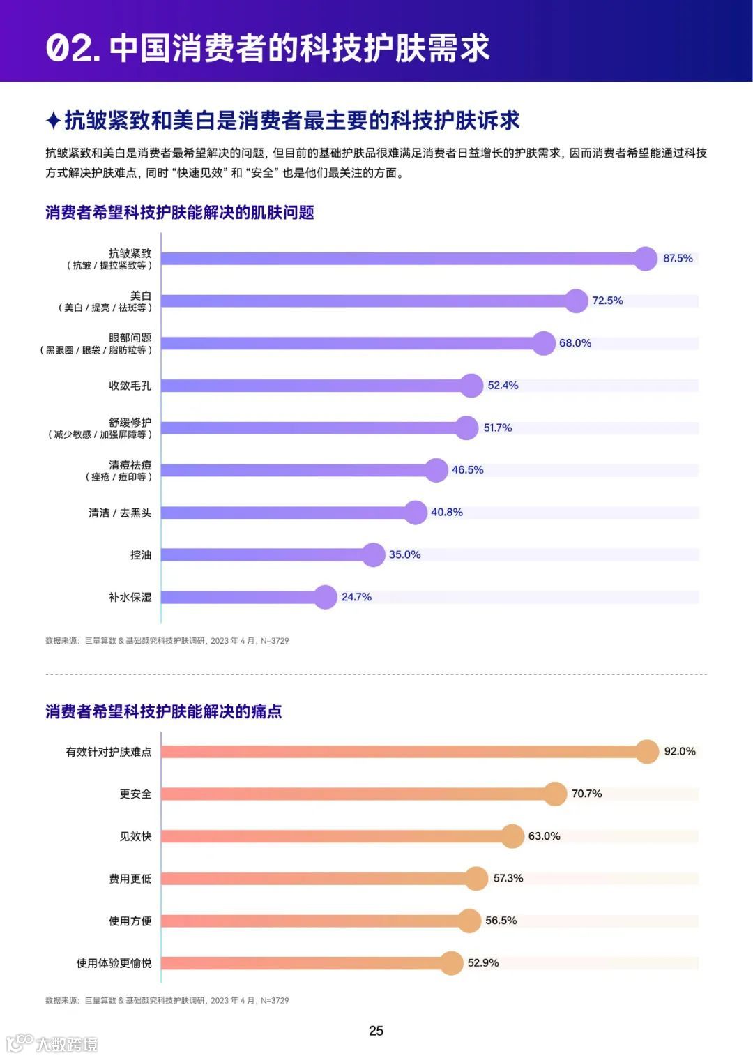 2023巨量引擎科技护肤白皮书