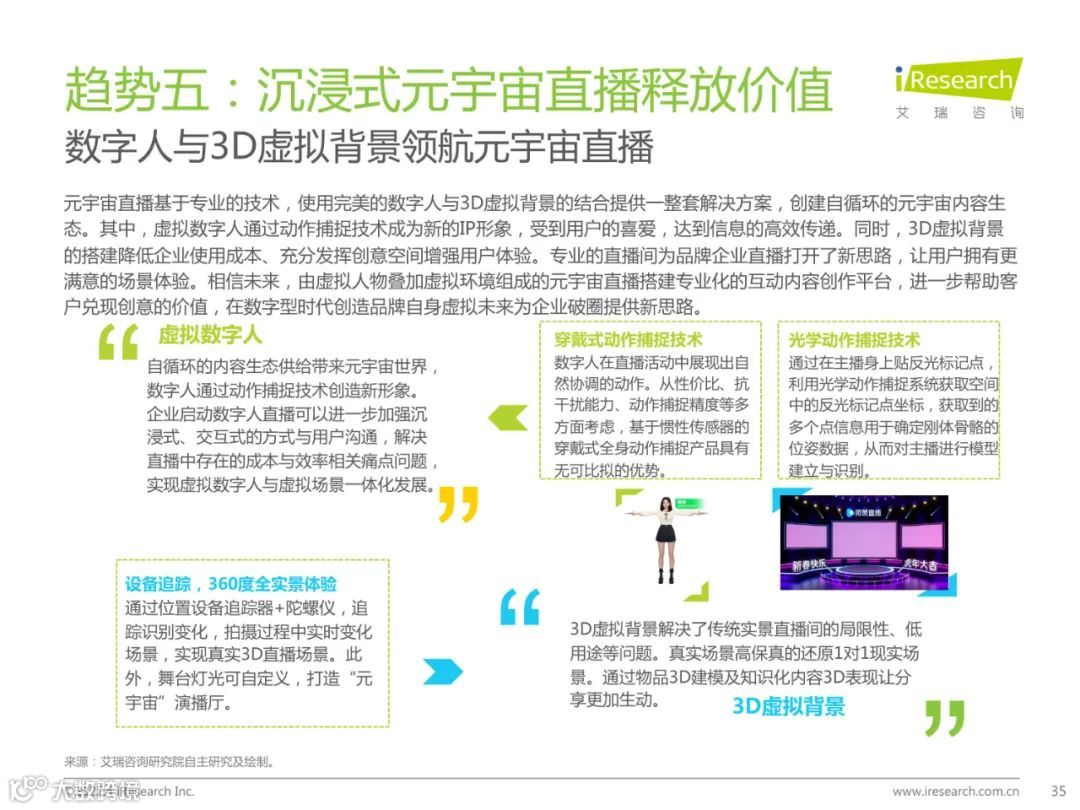 2022年中国企业直播行业发展趋势研究报告（附下载）