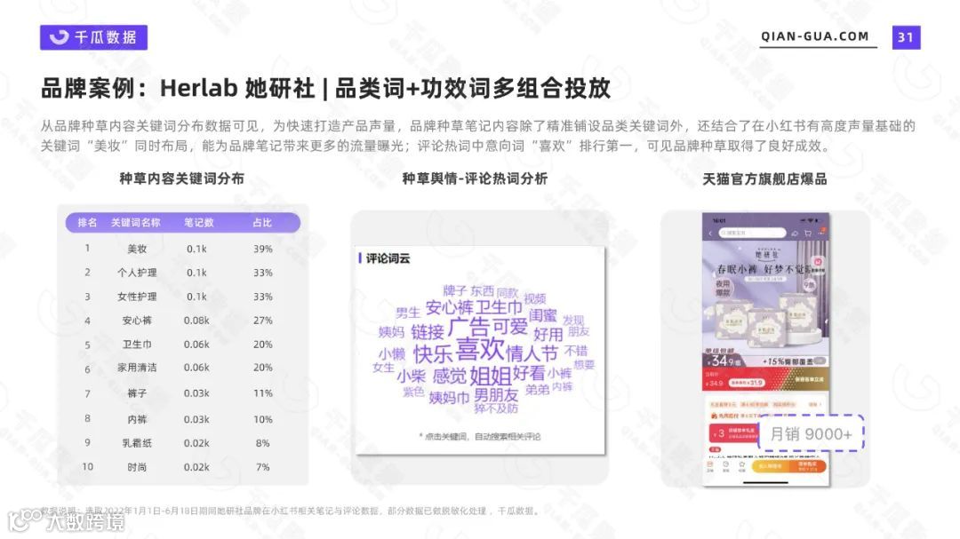 2022上半年品牌营销数据报告（小红书平台）（附下载）