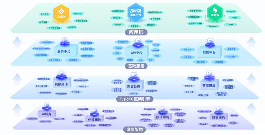 36氪 | 新科技创业 | 专访筷子科技,累计服务2500家企业,一年客户增长将近5倍!