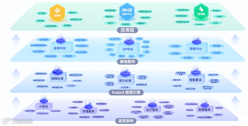 36氪 | 新科技创业 | 专访筷子科技，累计服务2500家企业，一年客户增长将近5倍！