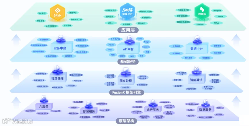36氪 | 新科技创业 | 专访筷子科技，累计服务2500家企业，一年客户增长将近5倍！