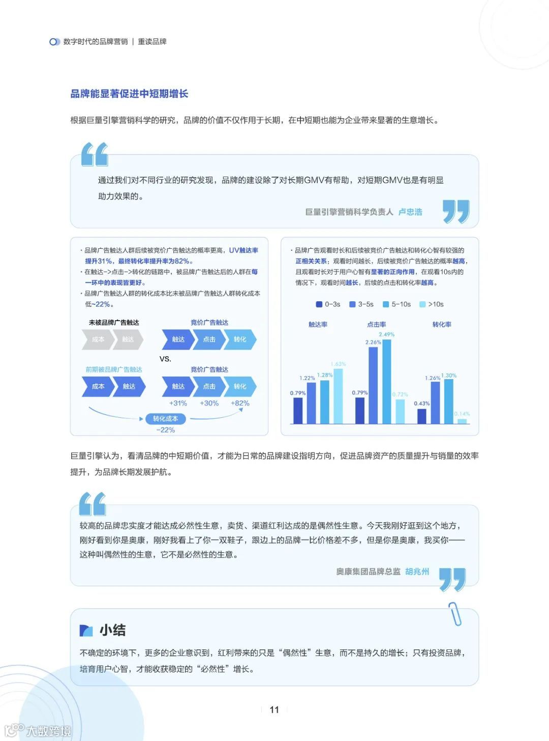 确定性-数字时代的品牌营销