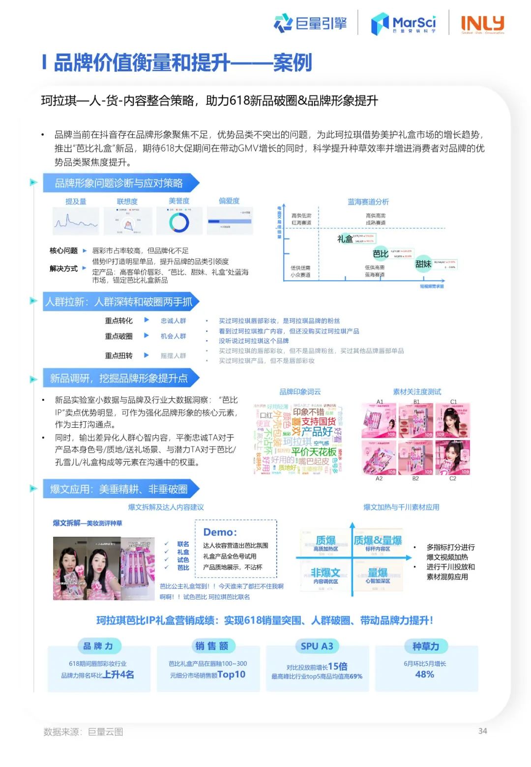 2023国货彩妆行业趋势洞察报告