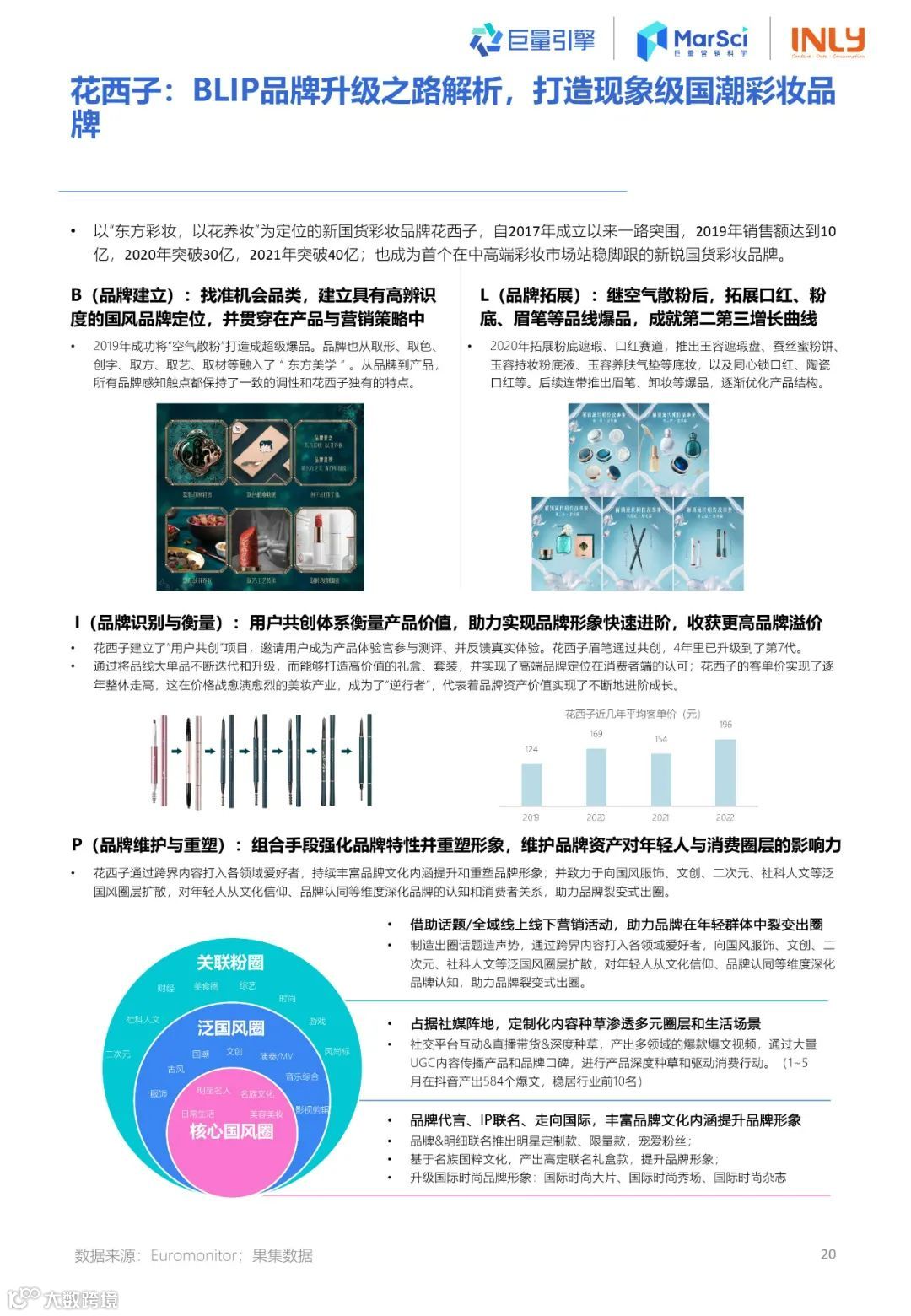 2023国货彩妆行业趋势洞察报告