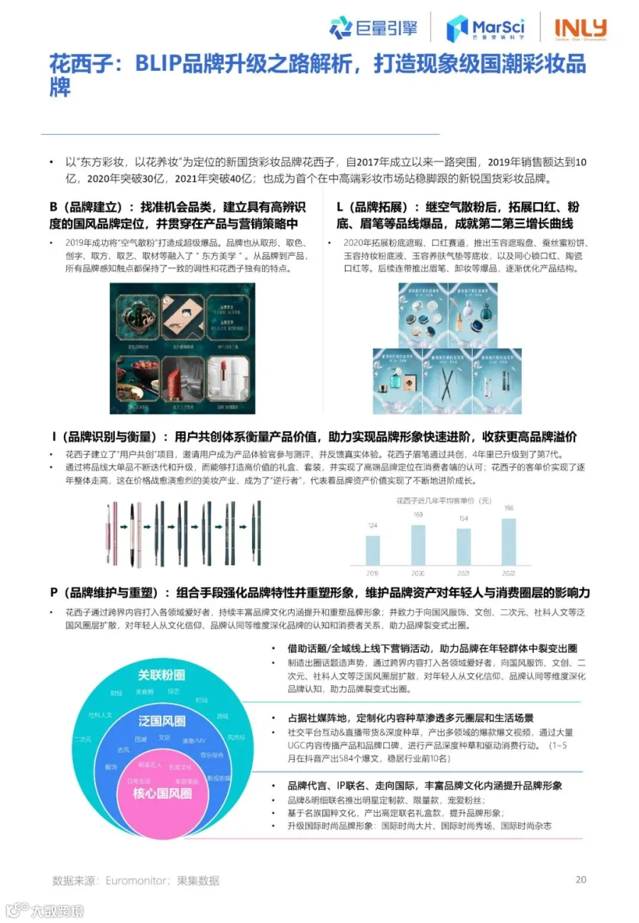 2023国货彩妆行业趋势洞察报告