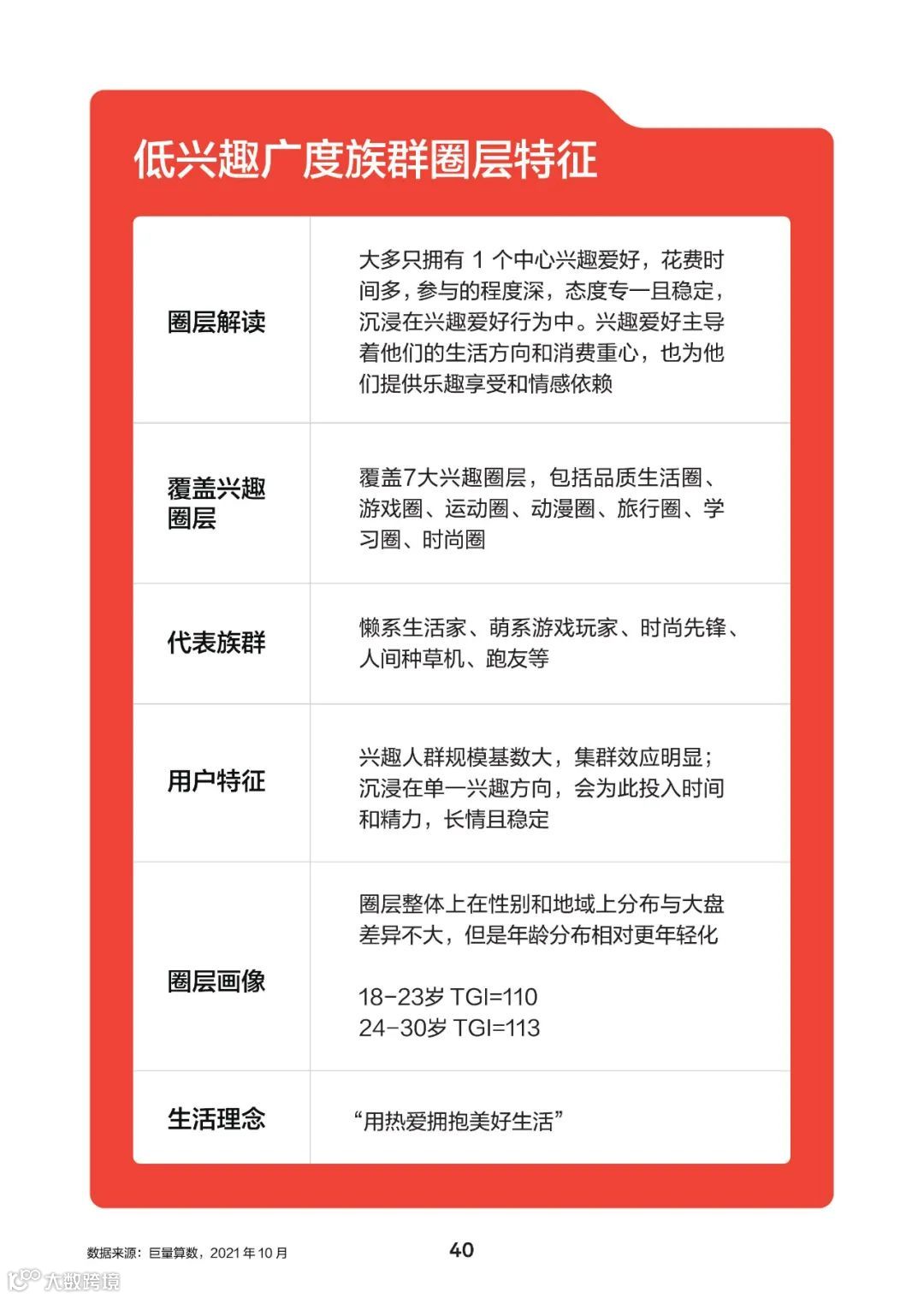 2022中国百大兴趣族群图鉴（附下载）