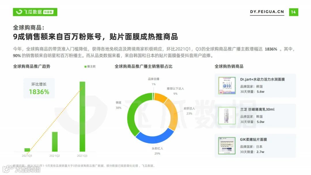 2021美妆短视频及直播营销趋势洞察（附下载）