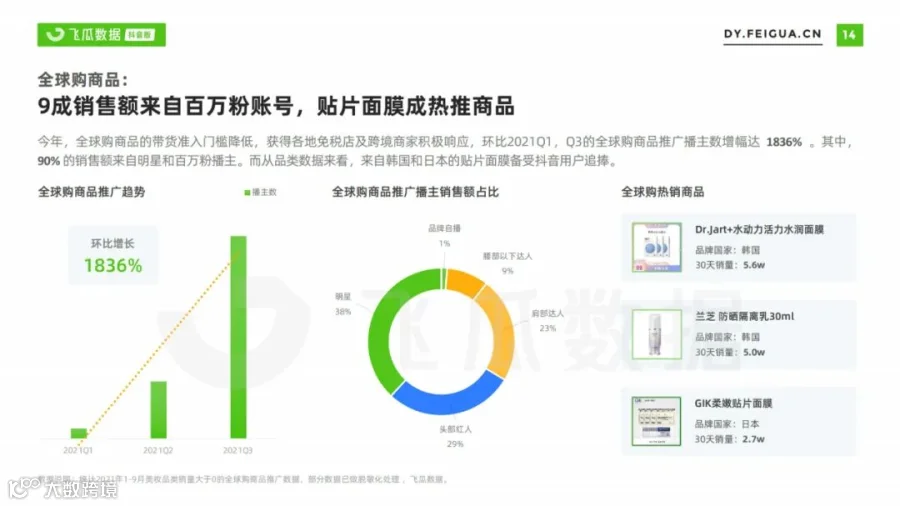 2021美妆短视频及直播营销趋势洞察(附下载)