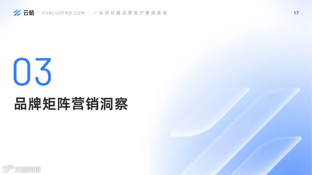 2023品牌新媒体矩阵营销洞察报告