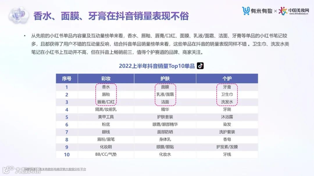 2022上半年抖音&小红书美妆行业营销洞察