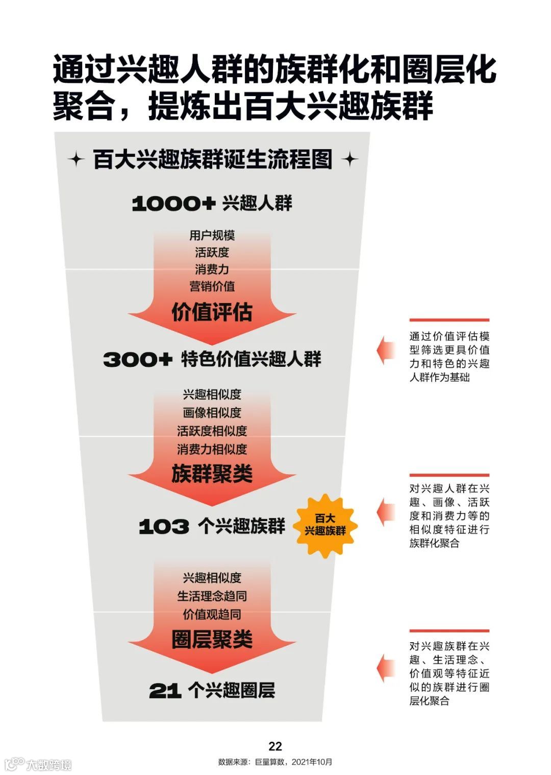 2022中国百大兴趣族群图鉴（附下载）