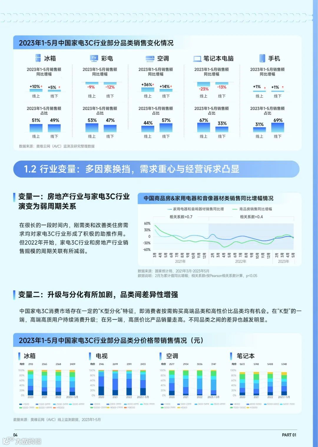 2023抖音趋势赛道风向标-家电3C行业专刊