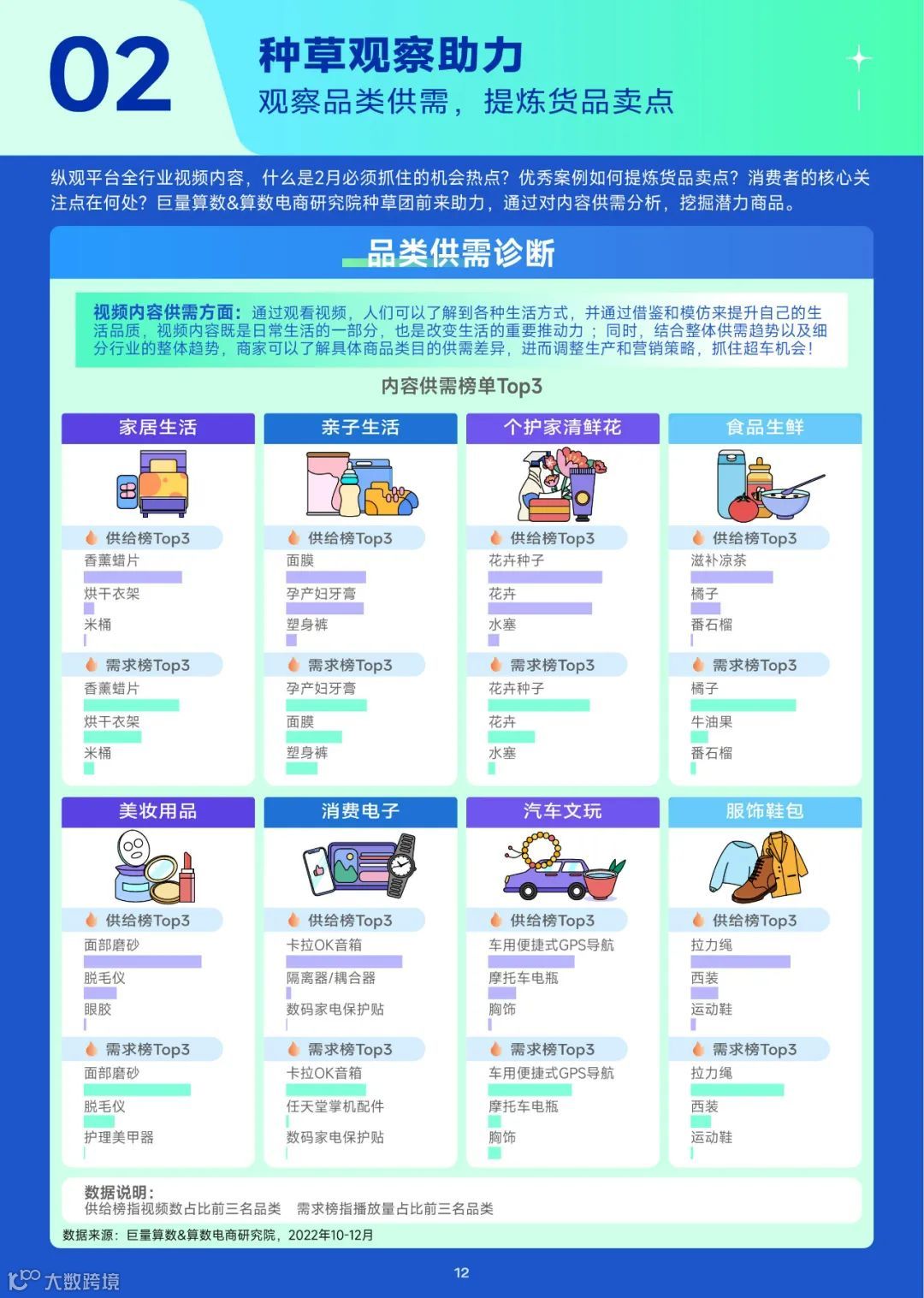 2023趋势雷达——1月趋势种草指南