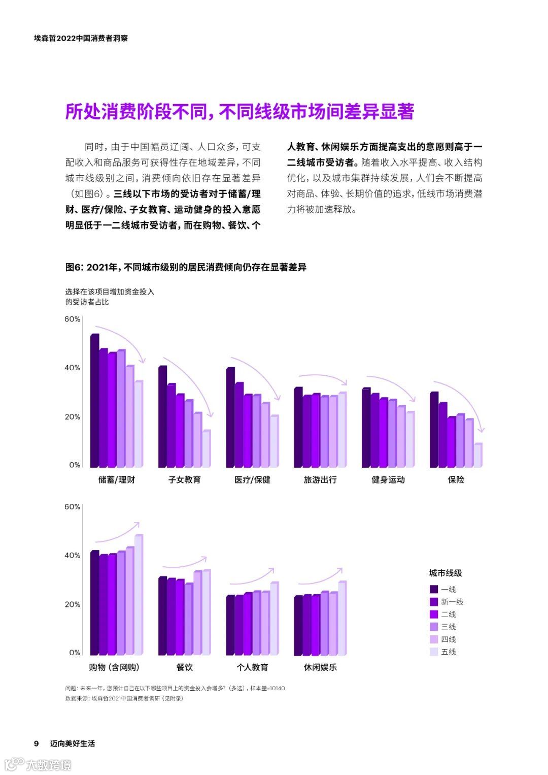 2022中国消费者洞察