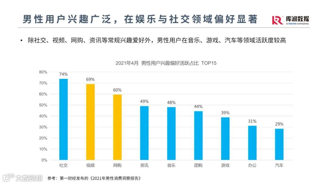 他经济时代男性消费趋势洞察