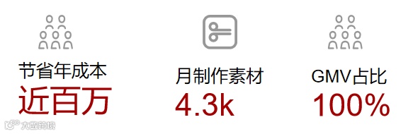 客户成功 | Kuaizi SaaS助力抖音电商初创企业「星翎科技」快速成长