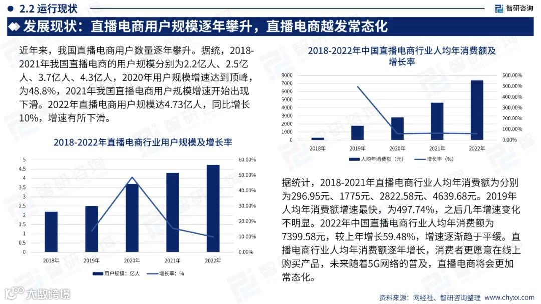 2023中国直播电商产业现状及发展趋势研究报告