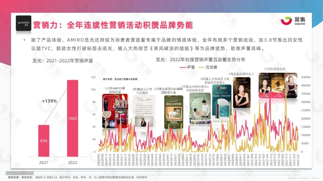 2023年美妆社媒营销趋势分析