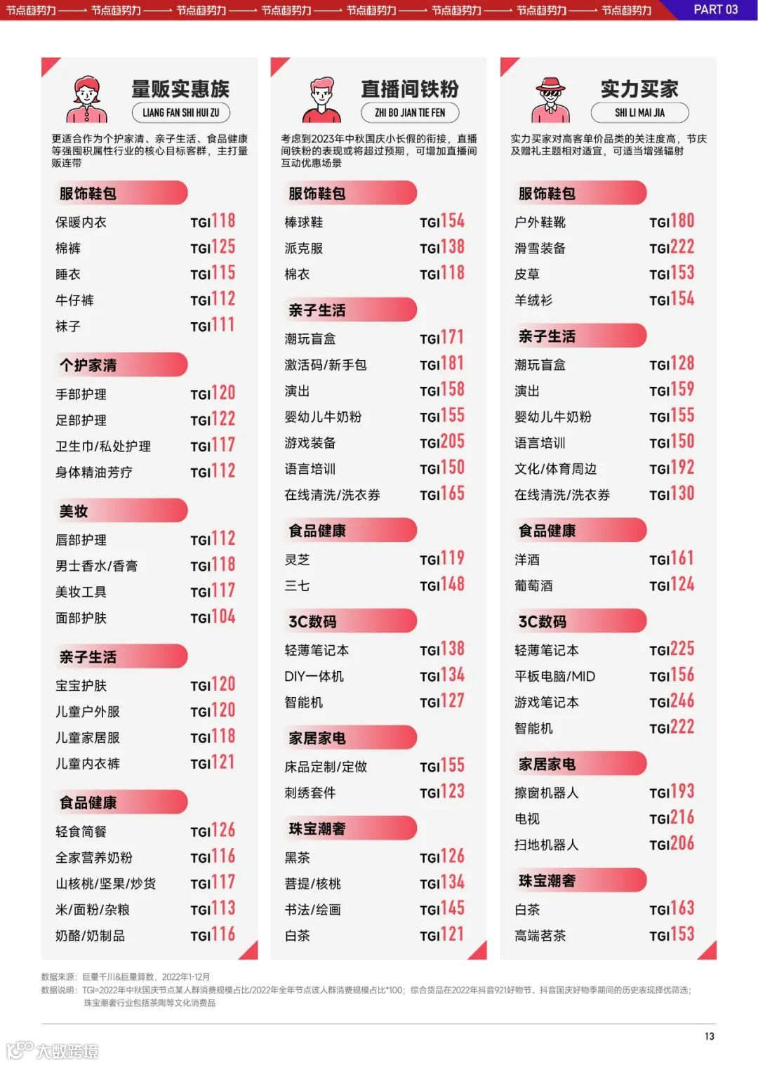 2023抖音中秋国庆大促经营策略前瞻