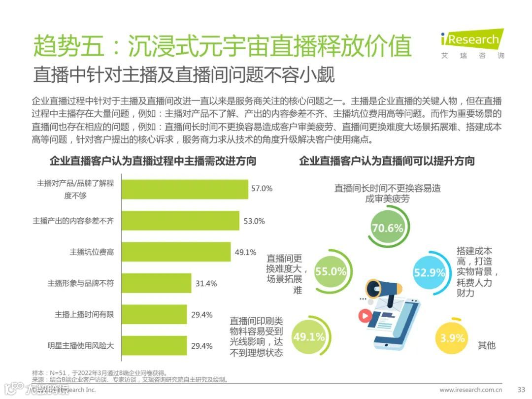 2022年中国企业直播行业发展趋势研究报告（附下载）