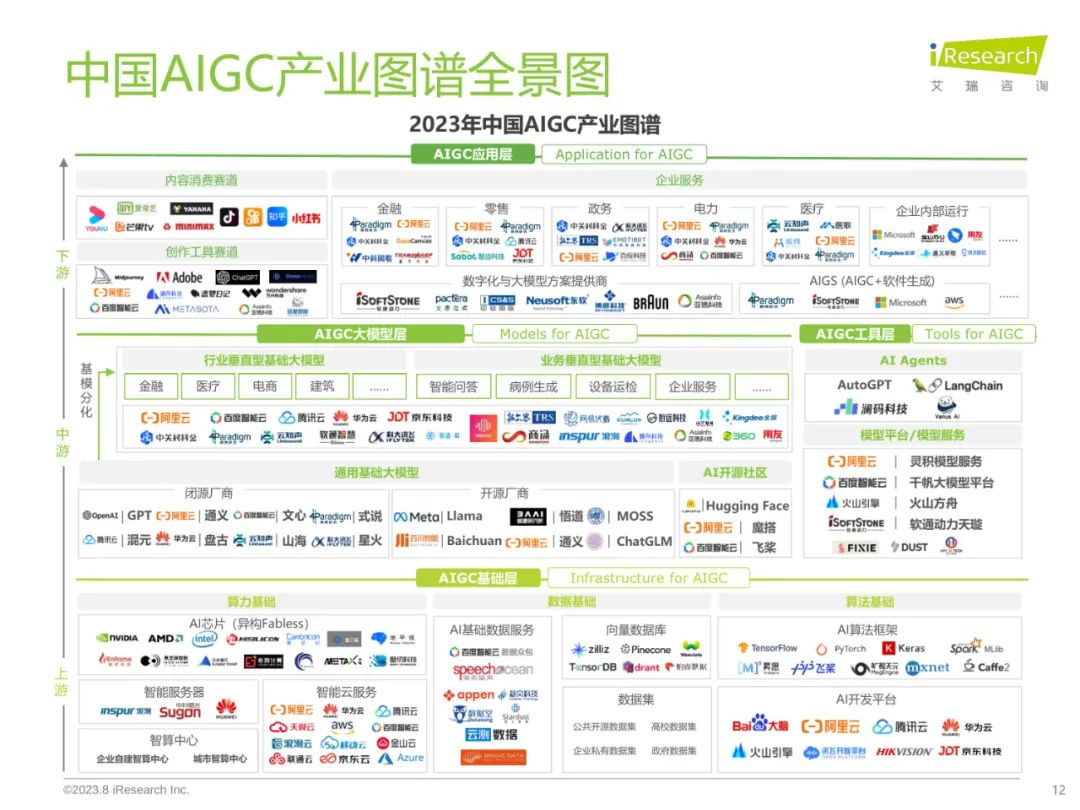 2023年中国AIGC产业全景报告