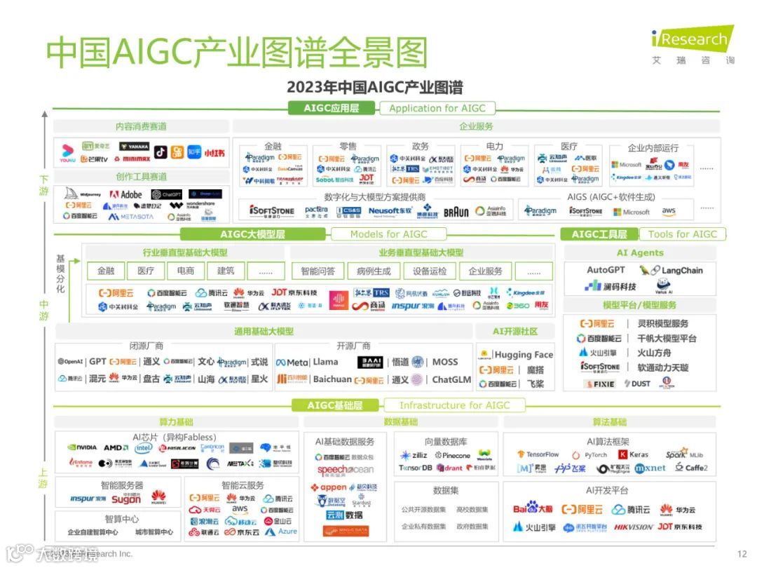 2023年中国AIGC产业全景报告