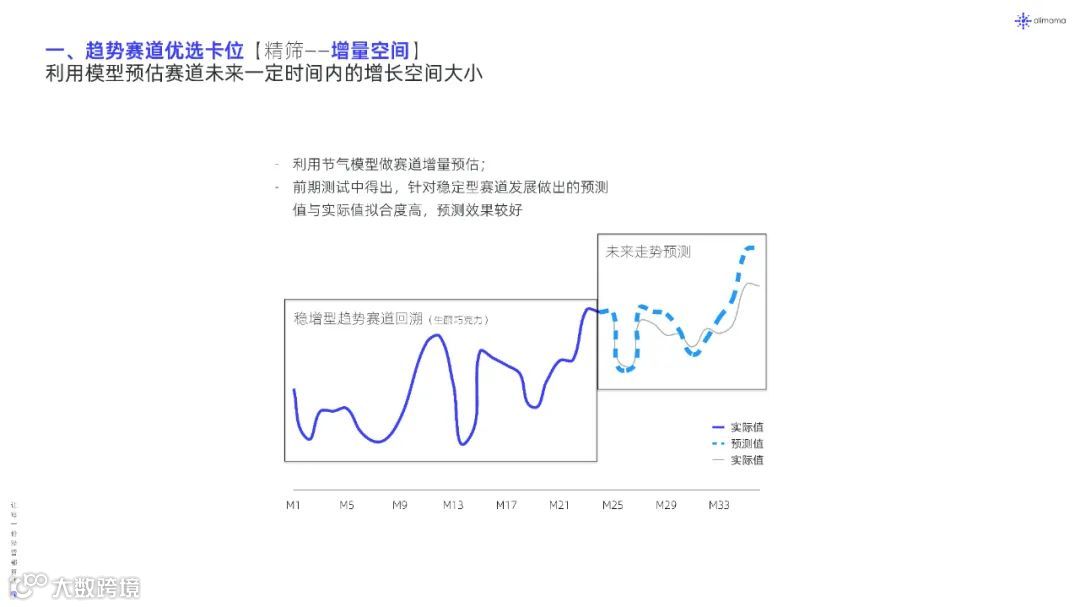 2022年新品营销白皮书（附下载）