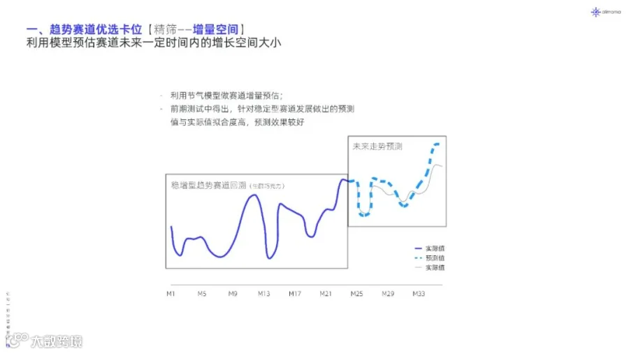 2022年新品营销白皮书（附下载）