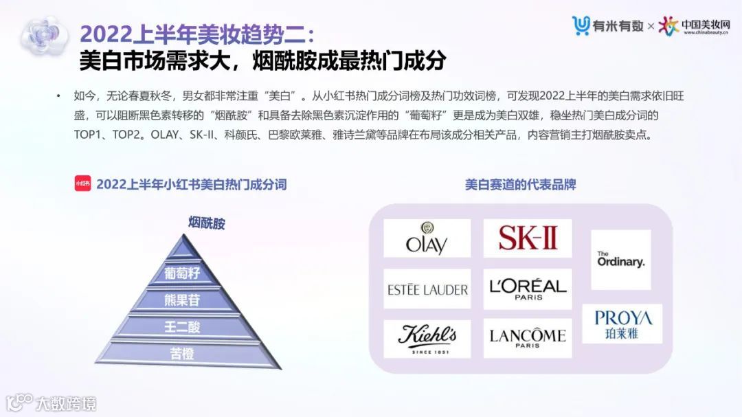 2022上半年抖音&小红书美妆行业营销洞察