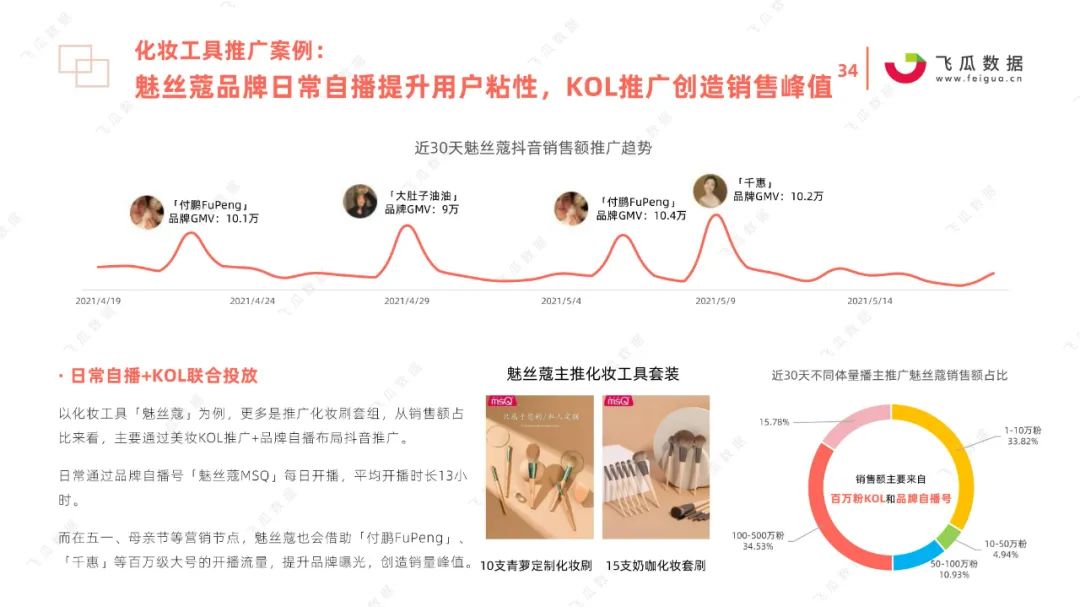2021国货彩妆品牌营销推广趋势