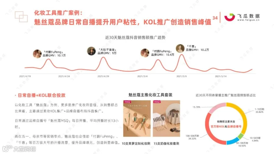 2021国货彩妆品牌营销推广趋势