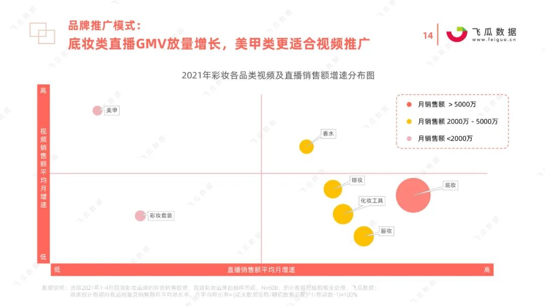 2021国货彩妆品牌营销推广趋势
