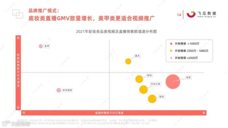 2021国货彩妆品牌营销推广趋势