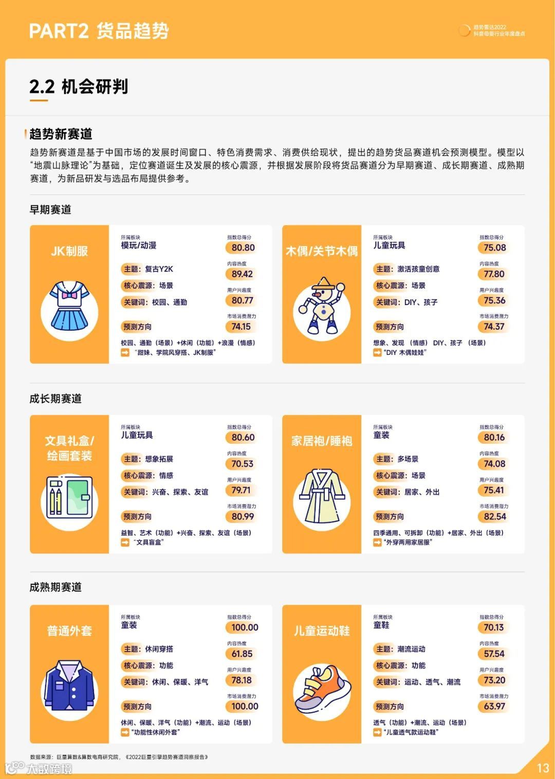 2022抖音母婴行业年度盘点