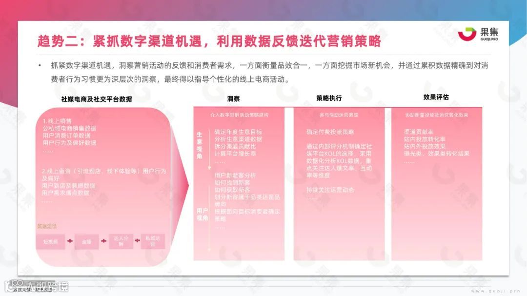 2023年美妆社媒营销趋势分析