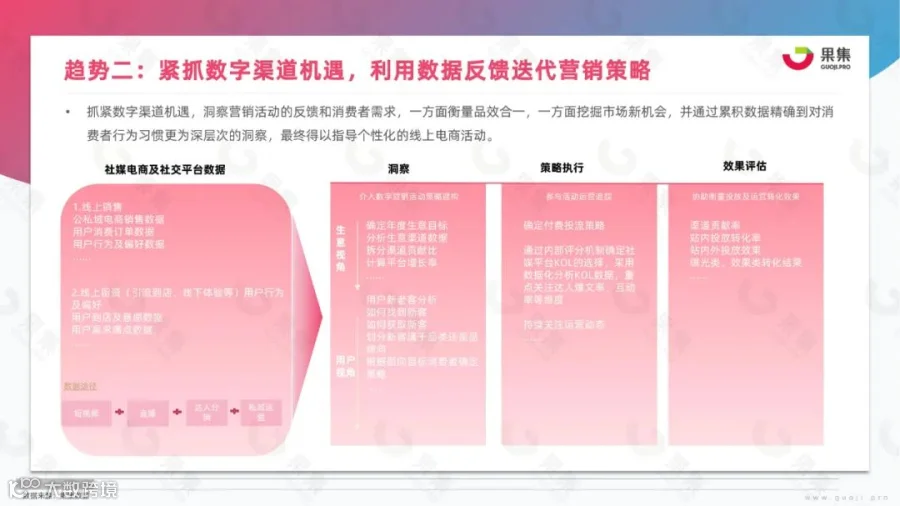 2023年美妆社媒营销趋势分析