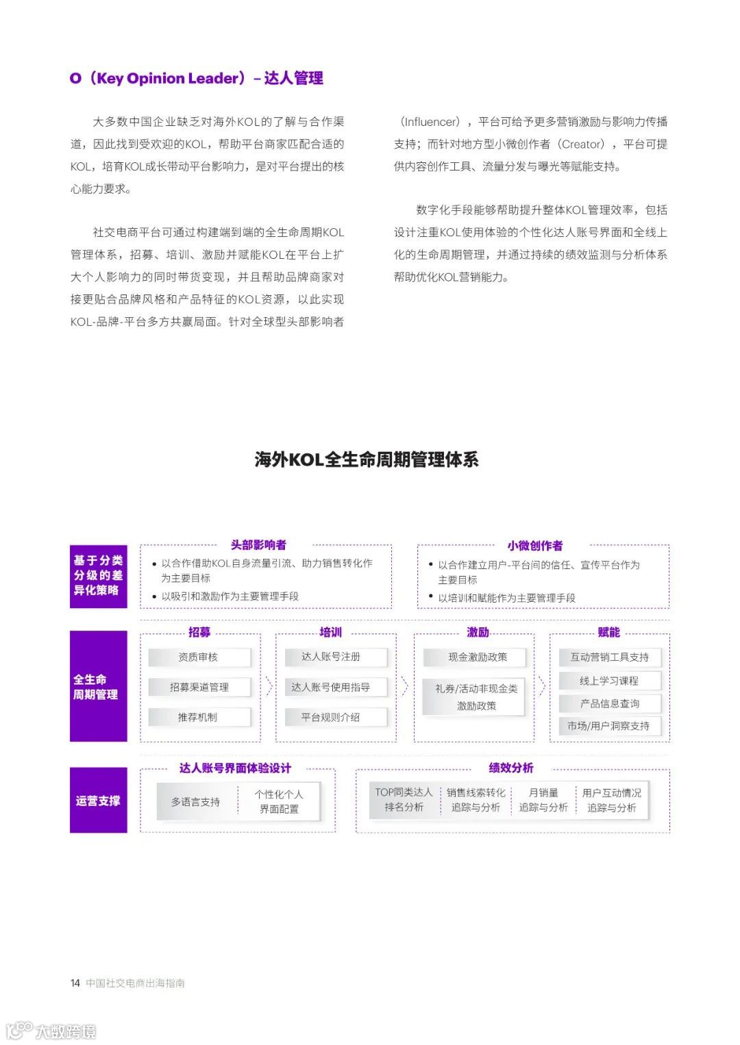 中国社交电商出海指南