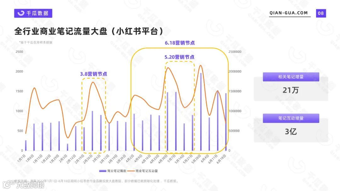 2022上半年品牌营销数据报告（小红书平台）（附下载）