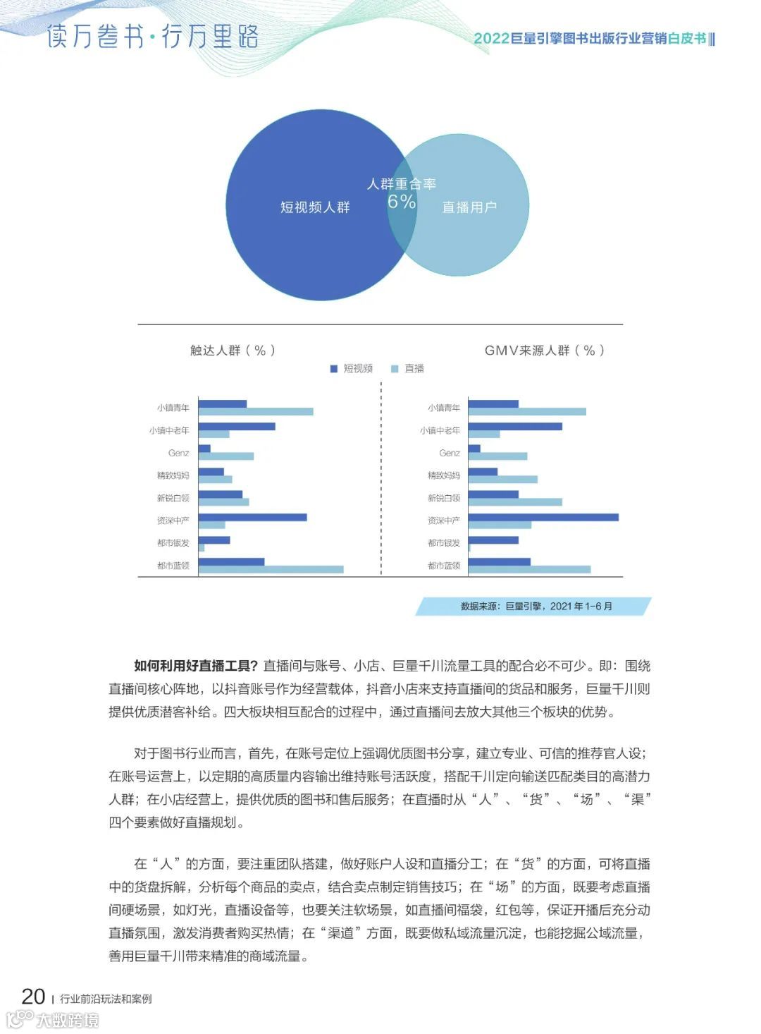 2022图书出版行业营销白皮书（附下载）