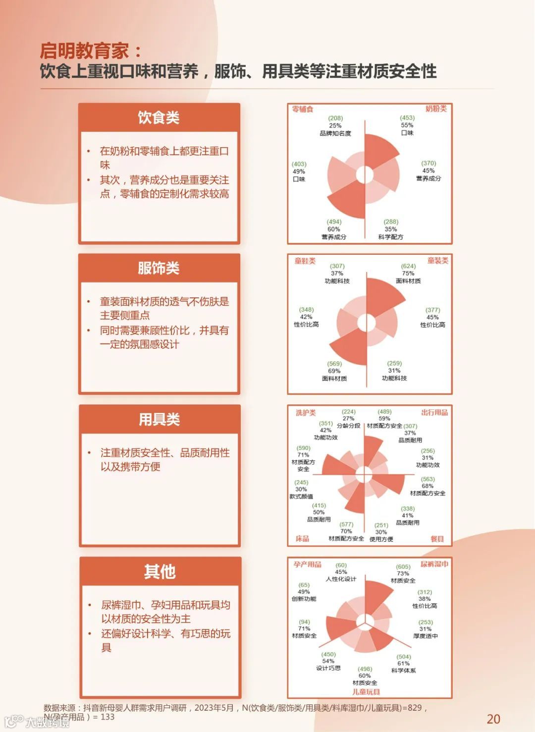2023年中国新母婴人群研究报告