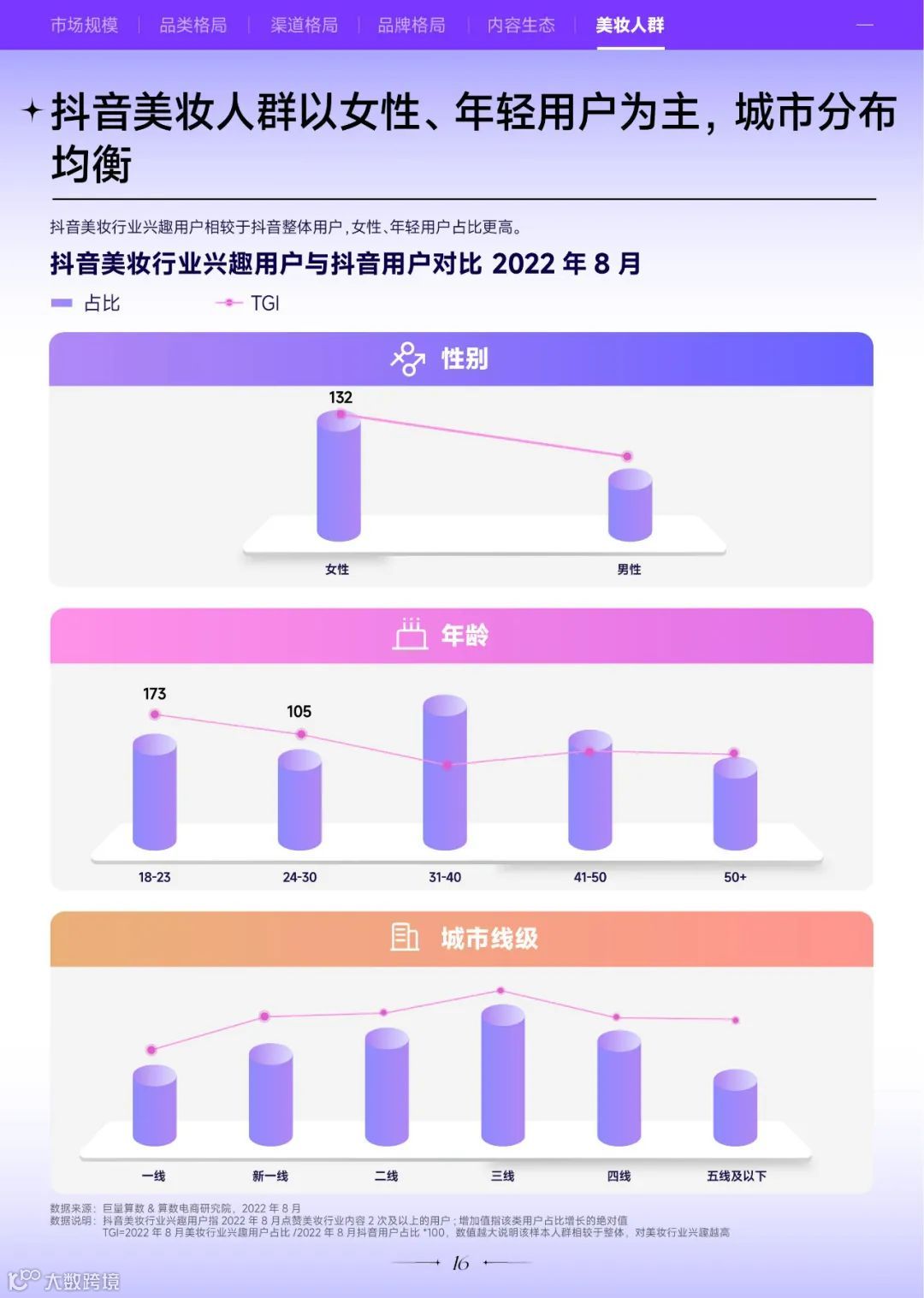 2022巨量引擎美妆白皮书